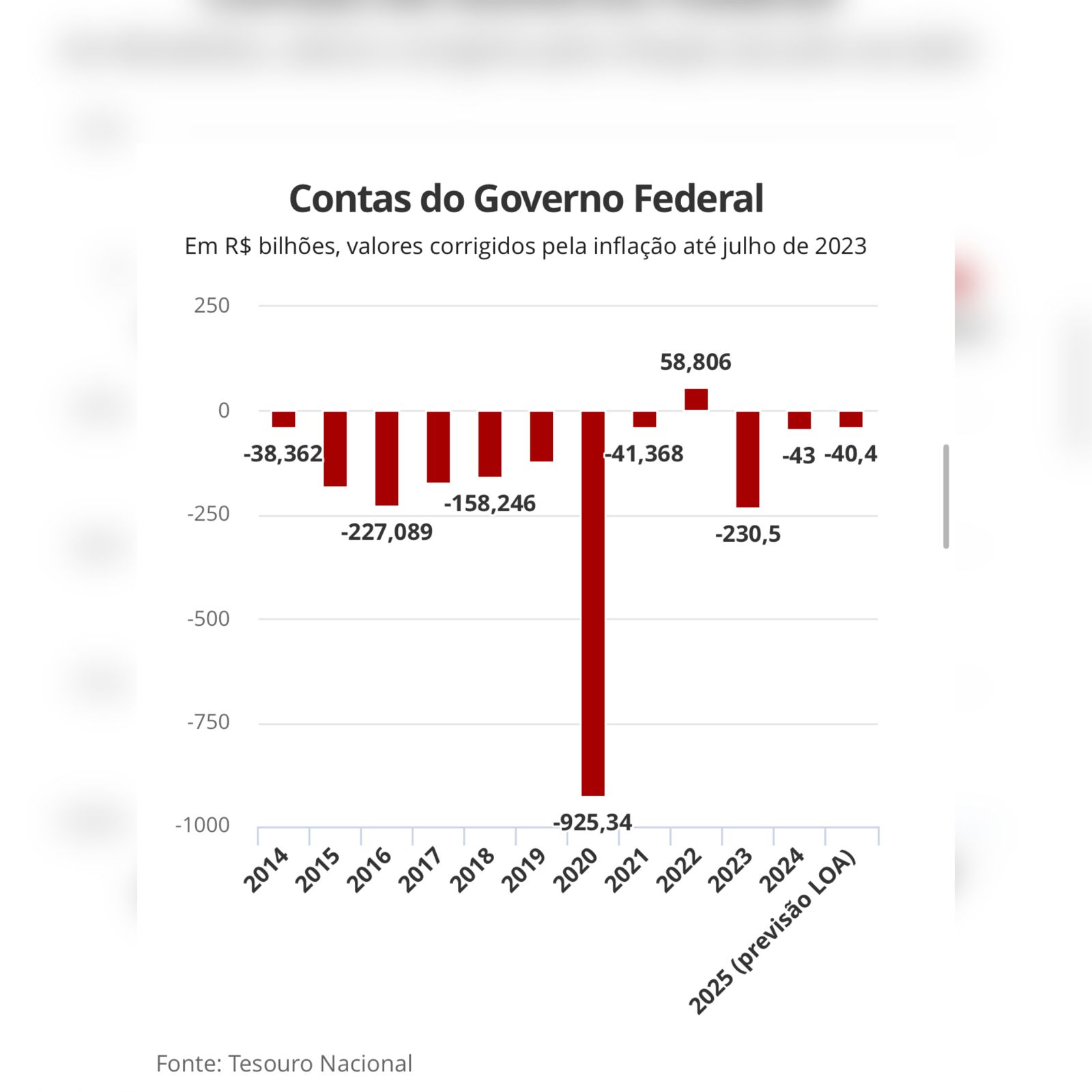 Governo anuncia bloqueio de R$ 31,3 bilhões no Orçamento de 2025 e eleva IOF para bater meta fiscal