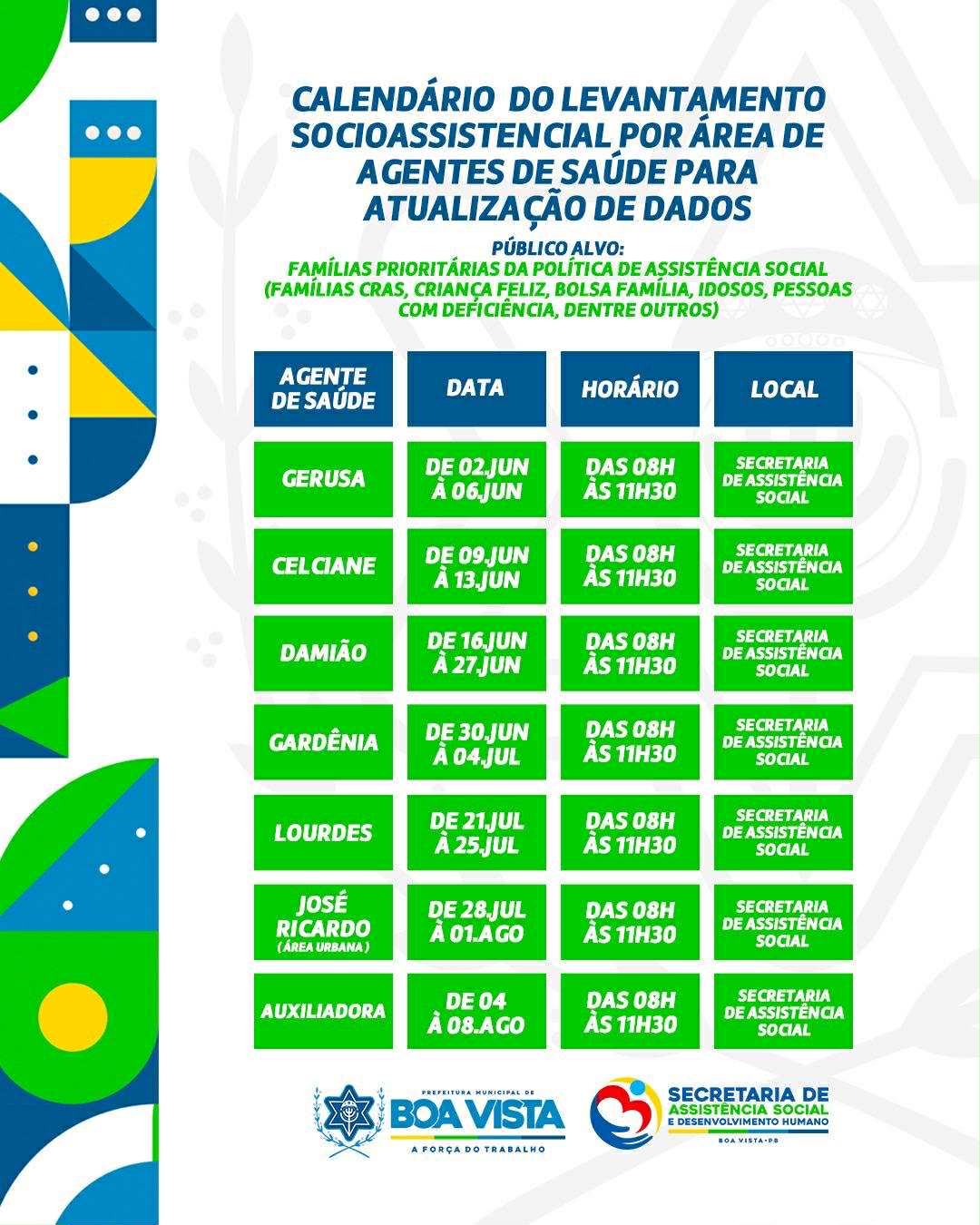 Prefeitura de Boa Vista inicia levantamento socioassistencial para atualização de dados
