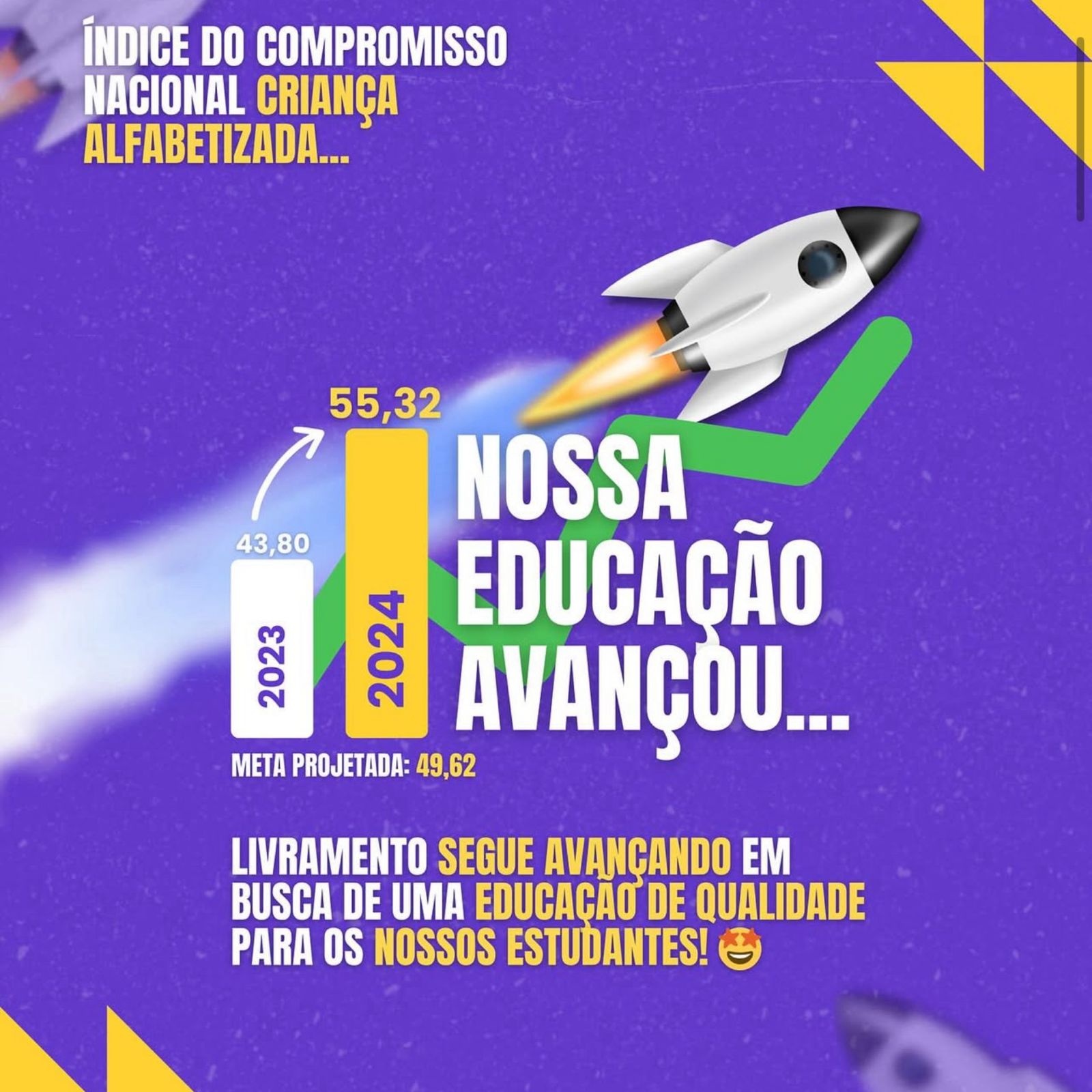Educação de Livramento supera meta nacional e avança significativamente em 2024
